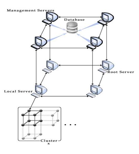 Overview Of Hypercube Architecture Download Scientific Diagram