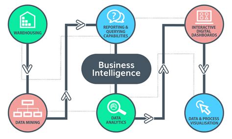 The insurance industry has always relied upon actuarial science, a discipline that uses mathematical models and data analytics to predict risks. Top 10 Free And Open Source Business Intelligence Software! -Big Data Analytics News