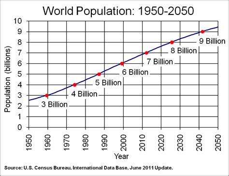 Is population growth of India a demographic dividend or burden - Dr ...