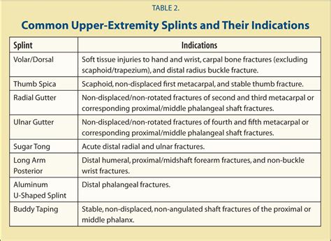 Pediatric Upper Extremity Fractures Pediatric Annals Pediatrics