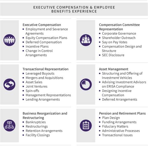 Executive Compensation And Employee Benefits Practices Willkie Farr