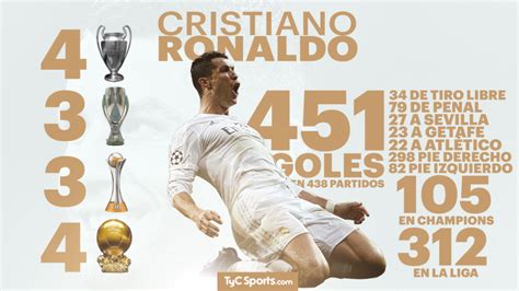 Los Números De Cr7 En El Real Madrid Tyc Sports