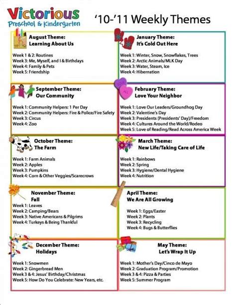 Preschool Weekly Theme Ideas Preschool Planning Preschool Weekly