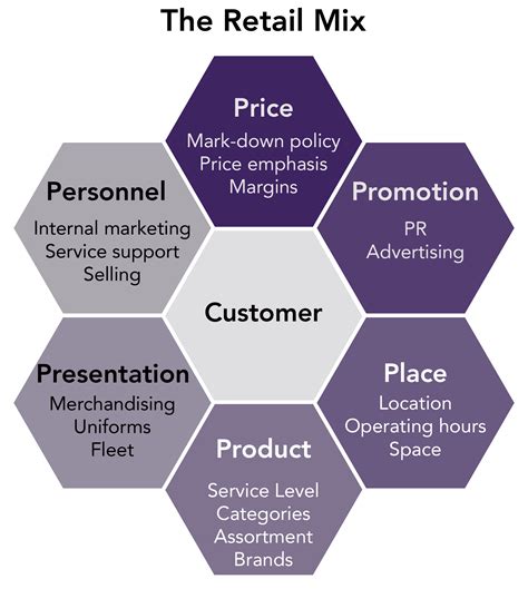 6 Principales Estrategias De Retail Marketing Para Tu Negocio
