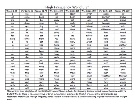 200 High Frequency Word List Mrs Gerews Class