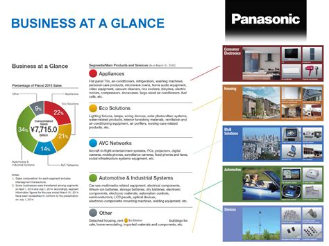 Setting up a company in malaysia using sdn bhd structure is the best choice for an entrepreneur. Panasonic Malaysia Sdn Bhd | Builtory Electrical and ...