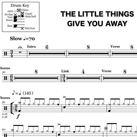 Upload your own music files. What I've Done - Linkin Park - Drum Sheet Music ...