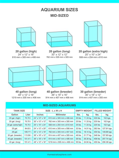 Fish Tank Sizes Charts And Tables 2023