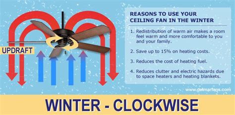 Depending on the season, you should run your fan either clockwise or counterclockwise: What Direction Should a Ceiling Fan Turn? Summer & Winter ...