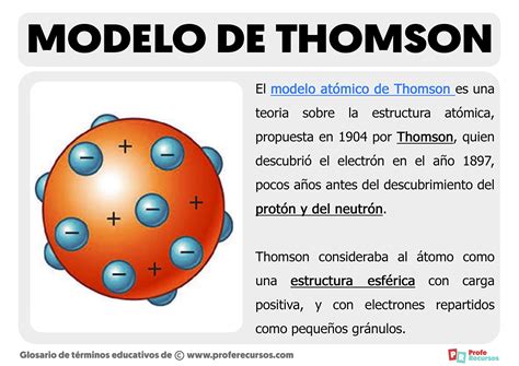 Diagramma Image El Modelo Atomico De Thomson Resumen The Best Porn Website