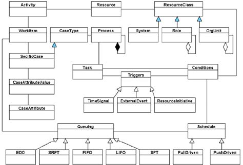 Uml Diagram Class Of The Workflow Engine Download Scientific Diagram