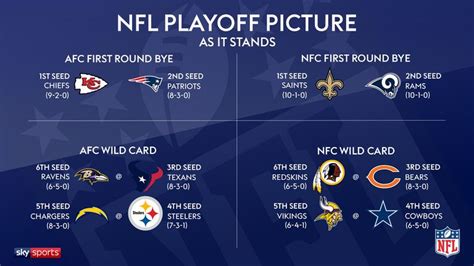 2018 Nfl Season The Playoff Run In Scenarios And What Is Up For Grabs
