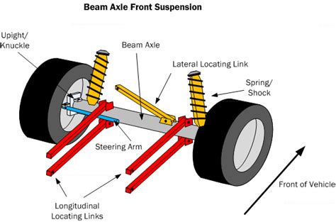 Car Front Suspension Diagram