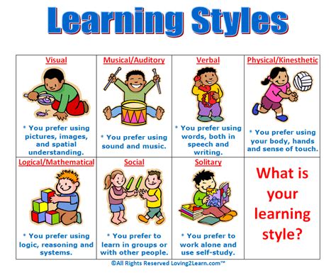Interpersonal Learning Style
