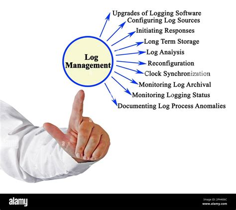 Ten Components Of Log Management Stock Photo Alamy