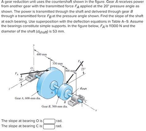 Solved A Gear Reduction Unit Uses The Countershaft Shown In