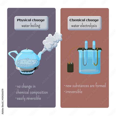 Is Boiling Water A Physical Or Chemical Change PostureInfoHub