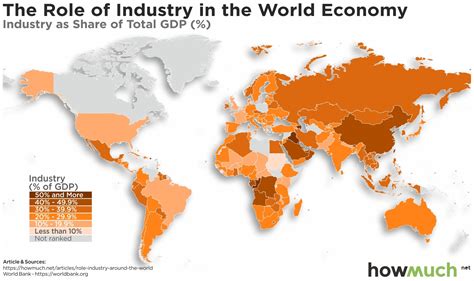 Основные тенденции экономического развития стран мира