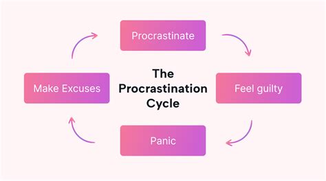 How To Stop Procrastinating Motion Motion