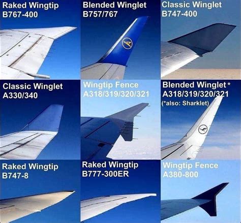 Whats Up With A Winglet