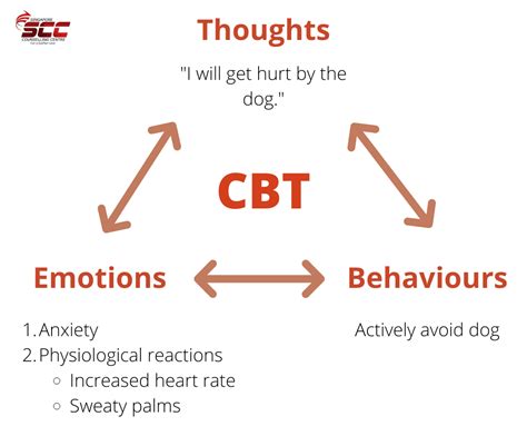 Cognitive Behavioural Therapy Cbt By Singapore Counselling Centre
