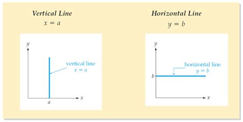 What Is The Difference Between A Vertical And A Horizontal Market