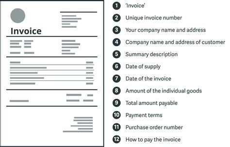 Writing invoices is an important part of your business. Invoice cheat sheet: What you need to include on your ...