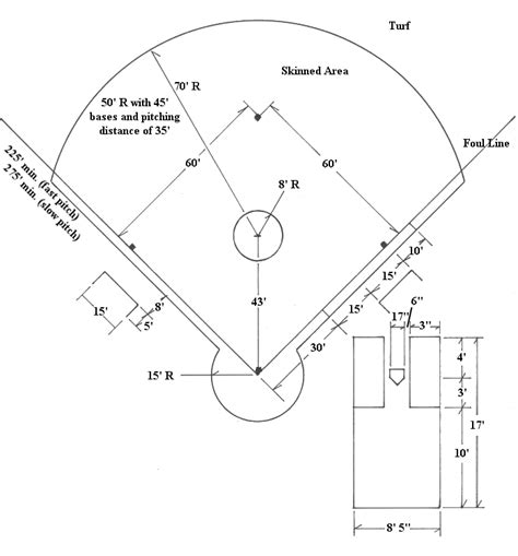 Measurement Softball Field Dimensions Clip Art Library