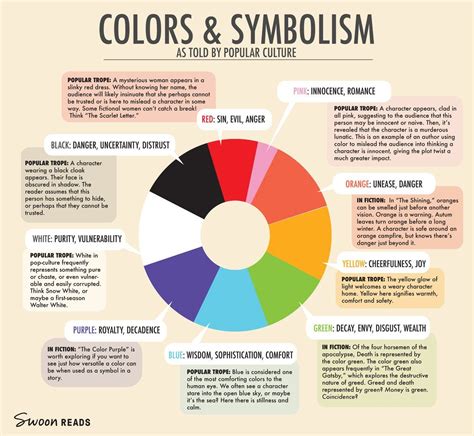 Color Wheel Craft Projects Color Meanings Color Psychology Color The