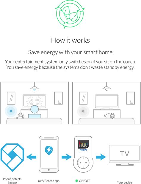 airfy Beacon - Make your Smart Home even smarter | Smart home, Smart home automation, Smart