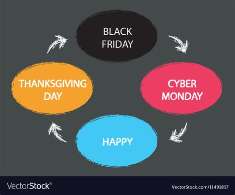Thanksgiving Day Black Friday Cyber Monday Vector Image