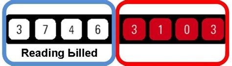 It must match the number printed on the meter's front panel label. Watercare - Find and read your meter