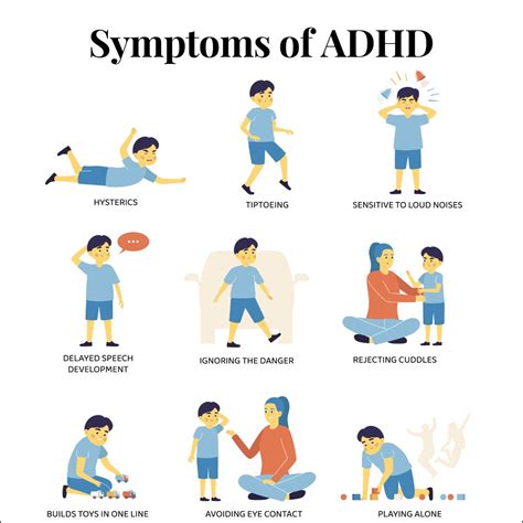 Symptoms Of Adhd In Adults And Children