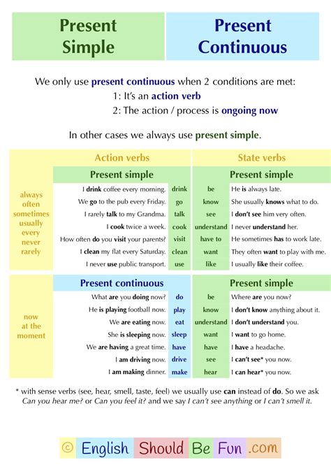 English The Present Simple And Continuous Gambaran
