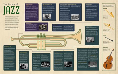 Infographic History Of Jazz On Behance