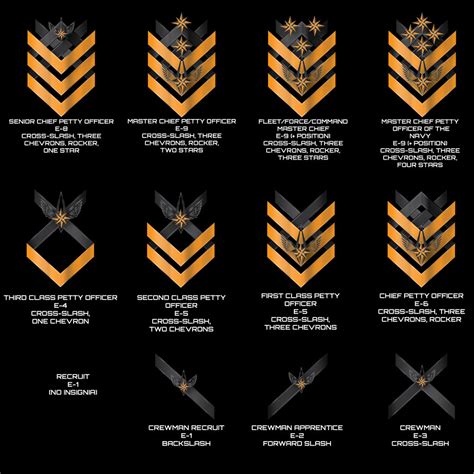 Threshold Naval Enlisted Ranks By Afterskies On Deviantart