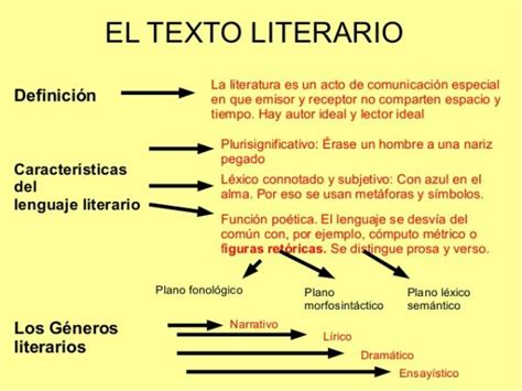 Definición De Texto Literario Características Y Ejemplos Resumen