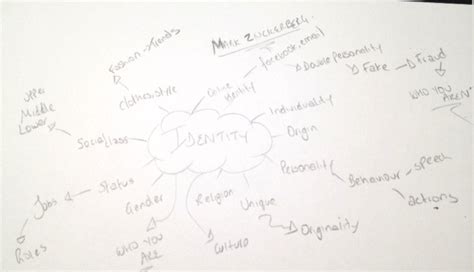 Identity Mind Map My Journey Through Uni