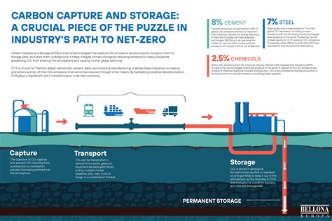 Carbon Capture And Storage A Crucial Piece Of The Puzzle In Industrys
