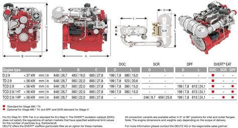 Engine Dimensions Table Deutz Power Centers