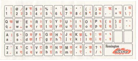 Hindi Typing Full Chart