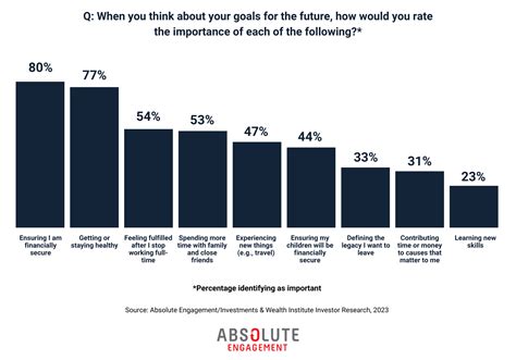 Should Advisors Support Clients In Achieving Non Financial Goals