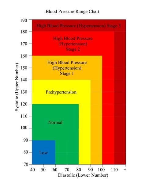Blood Pressure Chart Free Printable Printable World Holiday