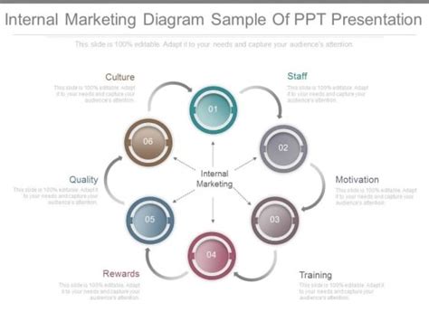 Internal Marketing Diagram Sample Of Ppt Presentation Powerpoint