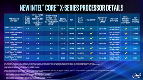 40 Intel Socket By Generation