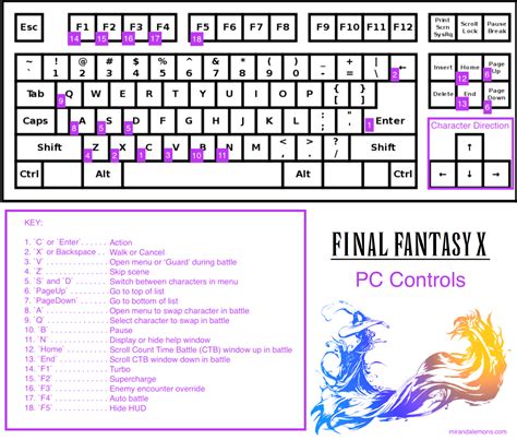 Ffx Pc Controls With Keyboard Diagram Miranda Lemons