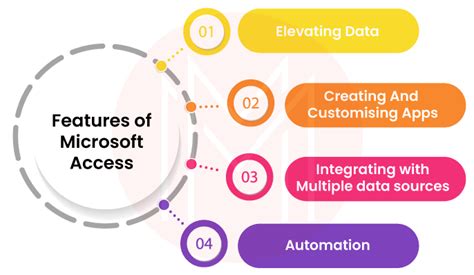 What Is Microsoft Access Introduction To Microsoft Access