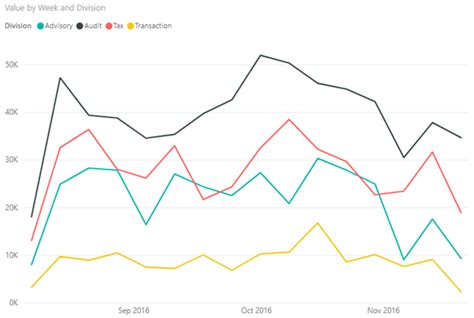 Choosing The Right Charts For Your Dashboard Kubicle