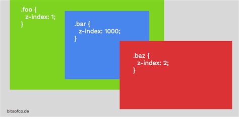 Mastering Z Index In Webflow A Comprehensive Guide Systran Box