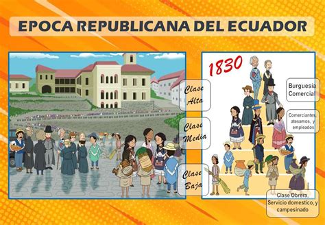 Epoca Republicana Del Ecuador 1830 Rompecabezas En Línea